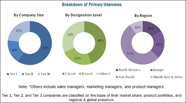 Flat Steel Market by Type, End User & by Geography - 2026 ...