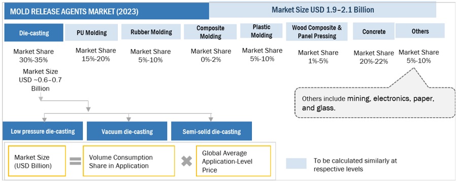 Flavors & Fragrances Market Size, and Share 