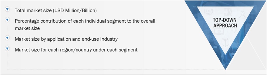 Flavors & Fragrances Market Size, and Share 