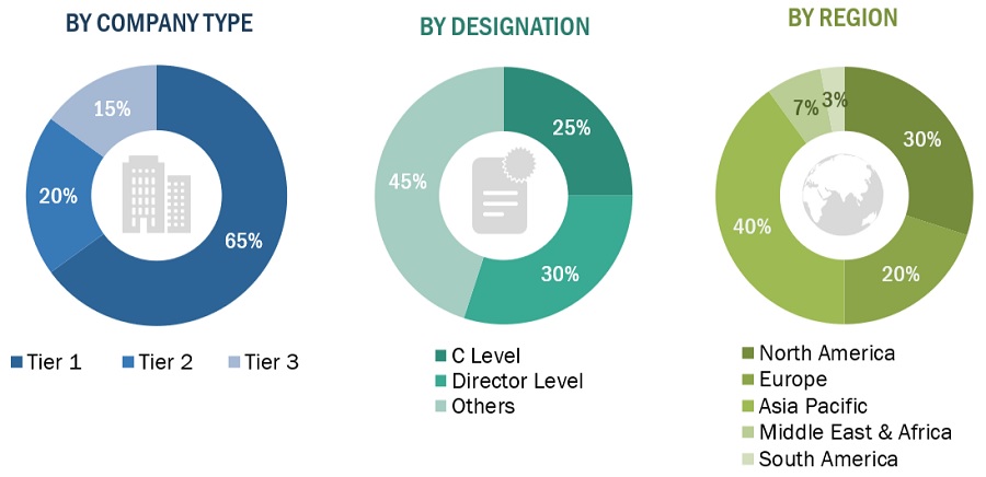 Flexible Elastomeric Foam Market Size, and Share 