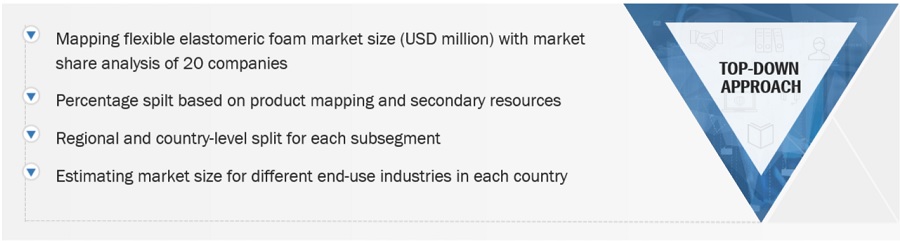 Flexible Elastomeric Foam Market Size, and Share 