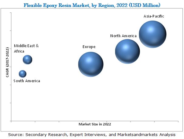 Flexible Epoxy Resin Market