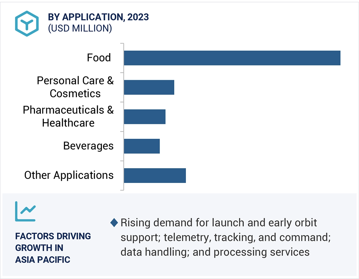 Flexible Plastic Packaging Market