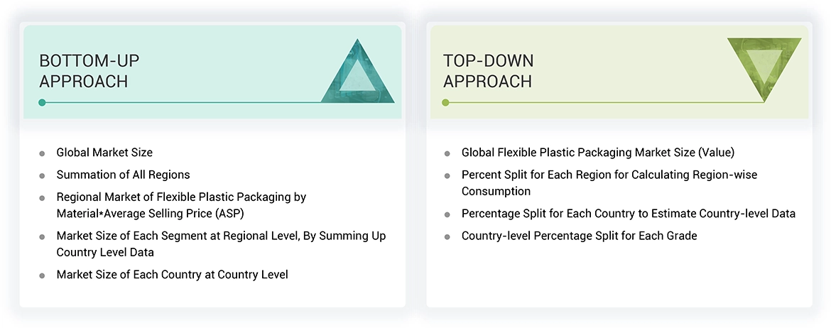 Flexible Plastic Packaging Market