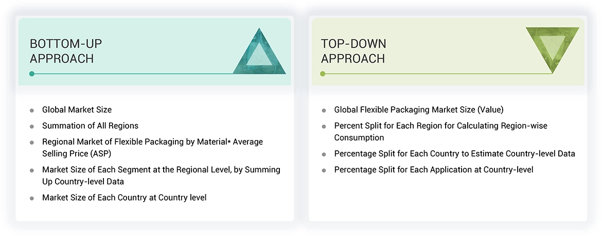 Flexible Packaging Market