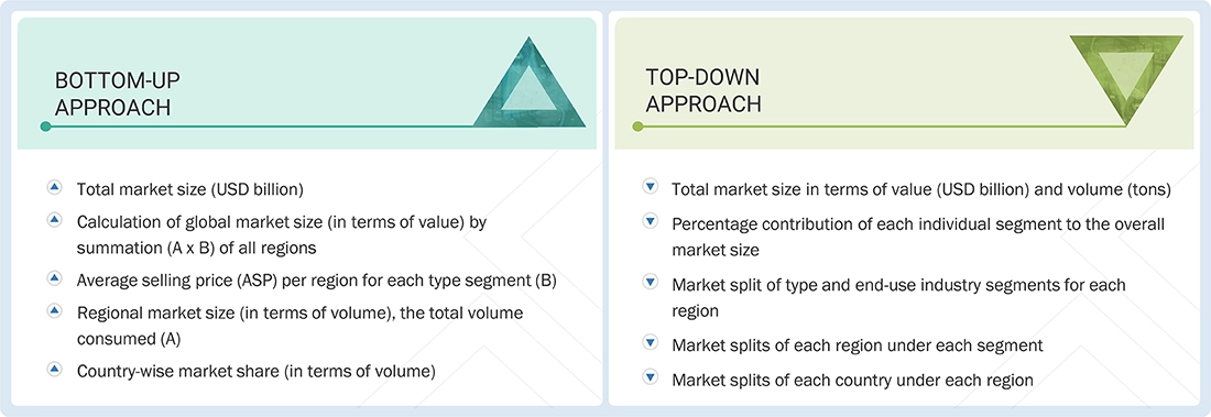 Flexible Packaging Market Top Down and Bottom Up Approach Flexible Packaging Market