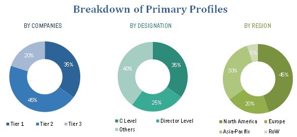 [162  Pages Report] Flight Simulator Market analysis & forecast report categorizes global by Application (Military, Commercial), by Type of Flight (Fixed Wing, Rotary Wing, Unmanned Aircraft), Military Component (FFS, FMS, FTD), Commercial Component (FFS, FBS, FTD), Geography