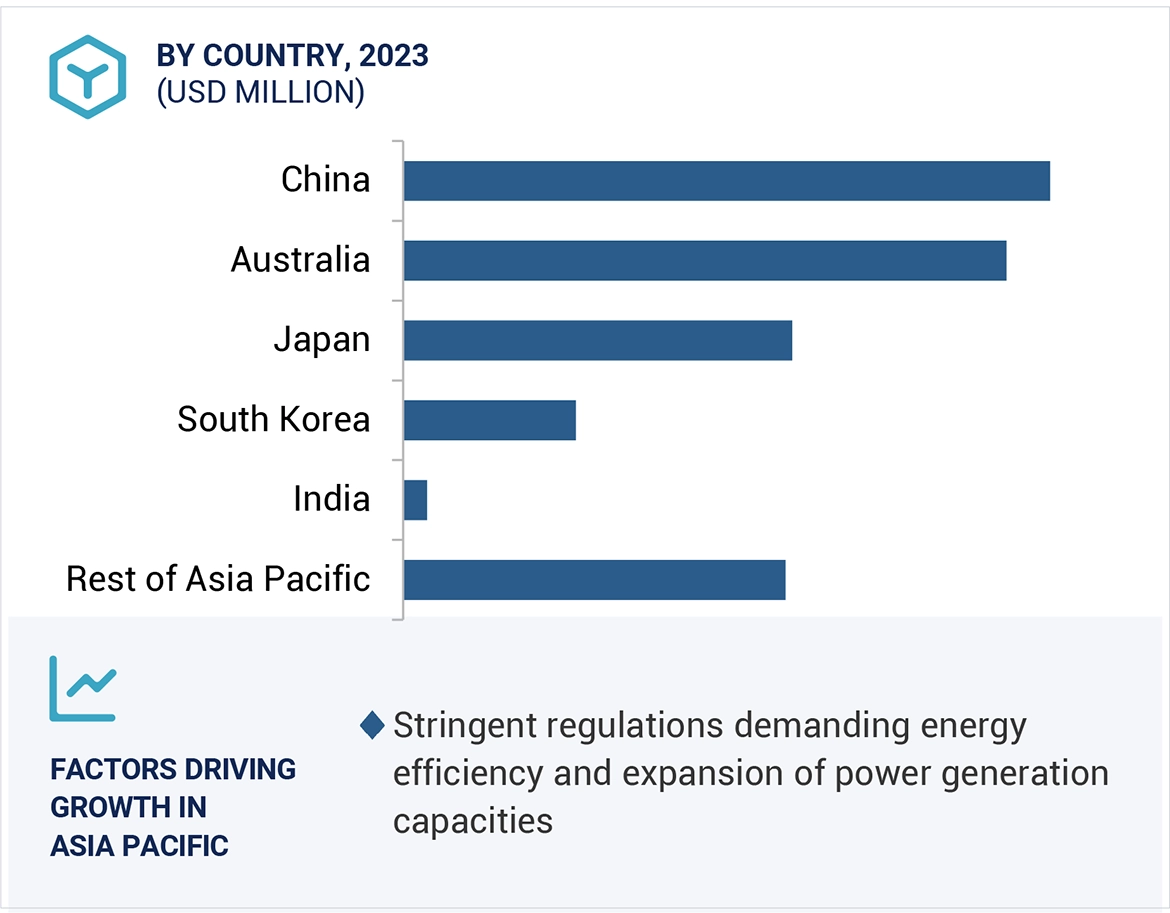 Flow Battery Market Size and Share