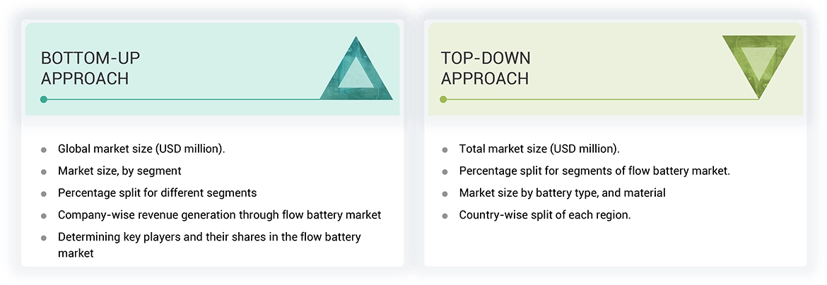 Flow Battery Market Top Down and Bottom Up Approach