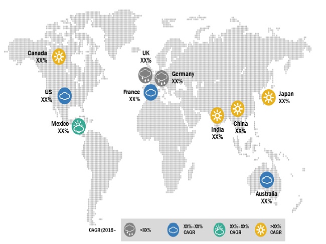 Flow Battery Market by Type ,Material ,Storage | COVID-19 Impact ...