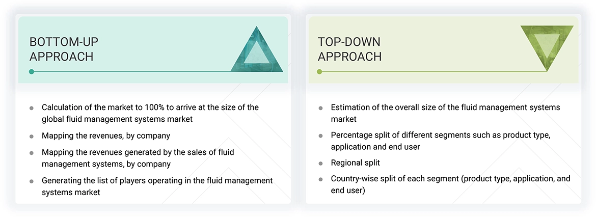 Fluid Management Systems Market Top Down and Bottom Up Approach Fluid Management Systems Market