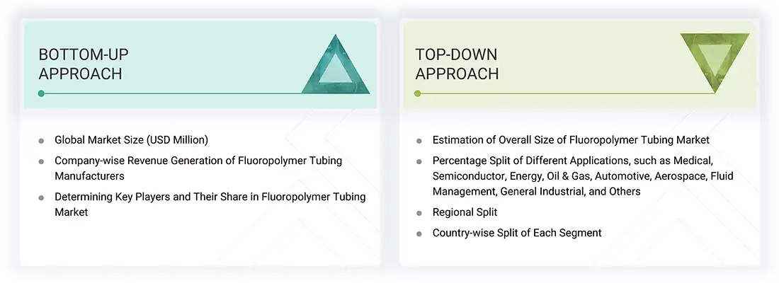 Fluoropolymer Tubing Market Top Down and Bottom Up Approach Fluoropolymer Tubing Market