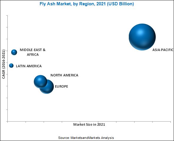 Fly Ash Market by Type, Application & by Geography - 2021 ...