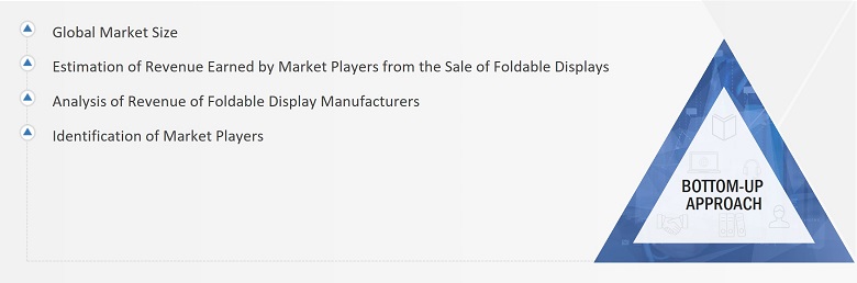 Foldable Display Market
 Size, and Bottom-up Approach