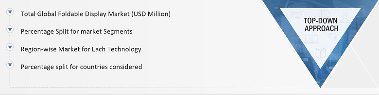 Foldable Display Market
 Size, and Top-Down Approach