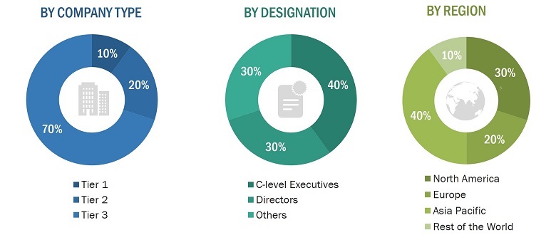 Foldable Display Market
 Size, and Share