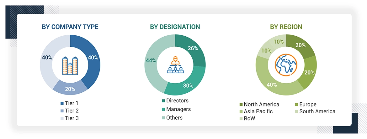 Food and Beverage Metal Cans Market Size, and Share