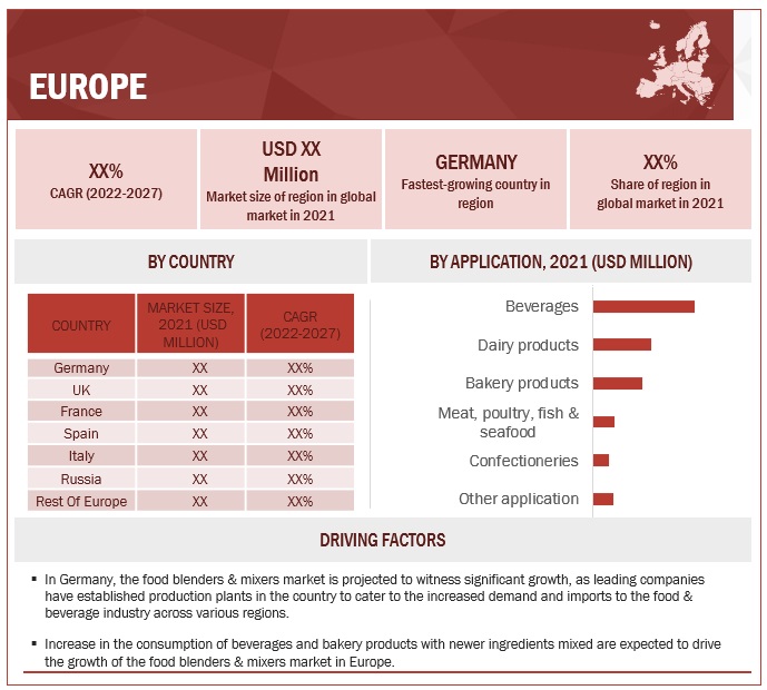 Food Blenders and Mixers Market by Region