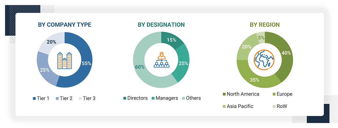 Food Certification Market Size, and Share