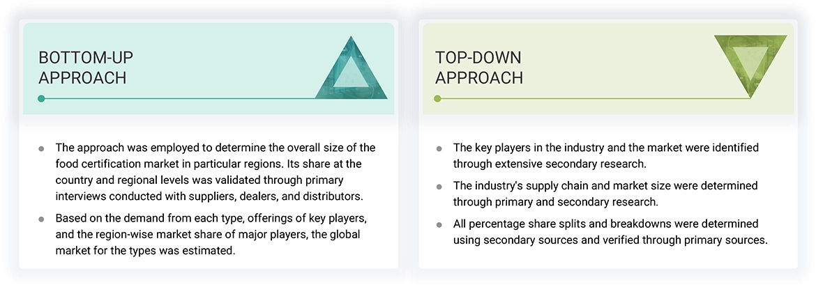 Food Certification Market Top Down and Bottom Up Approach