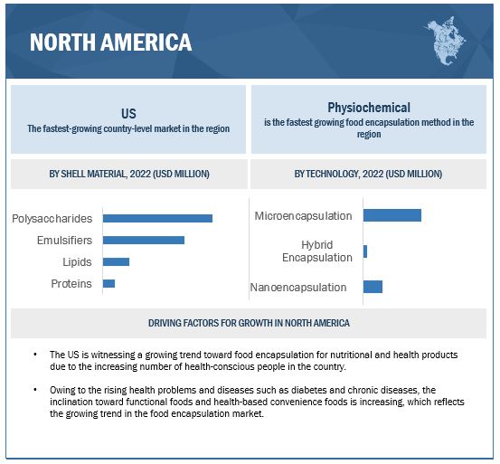 Food Encapsulation Market by Region