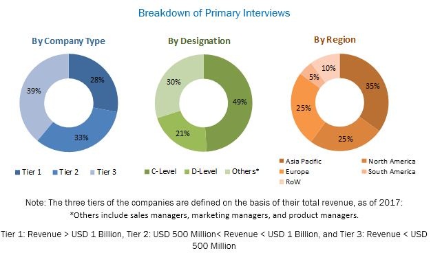 Food Flavors Market by Application & Type - Global Forecasts | COVID-19 ...