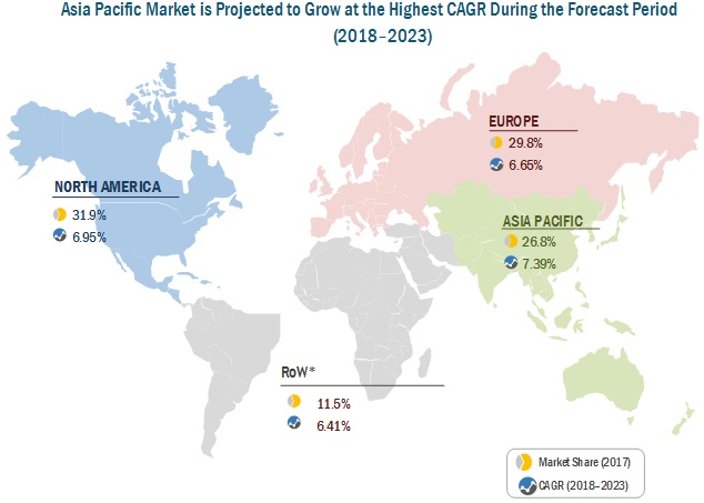 Food Packaging Technology And Equipment Market Scope Size