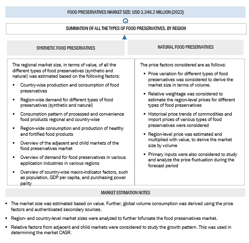 Food Preservatives Market Bottom-Up Approach