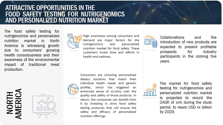 Food Safety Testing For Nutrigenomics and Personalized Nutrition Market Opportunities