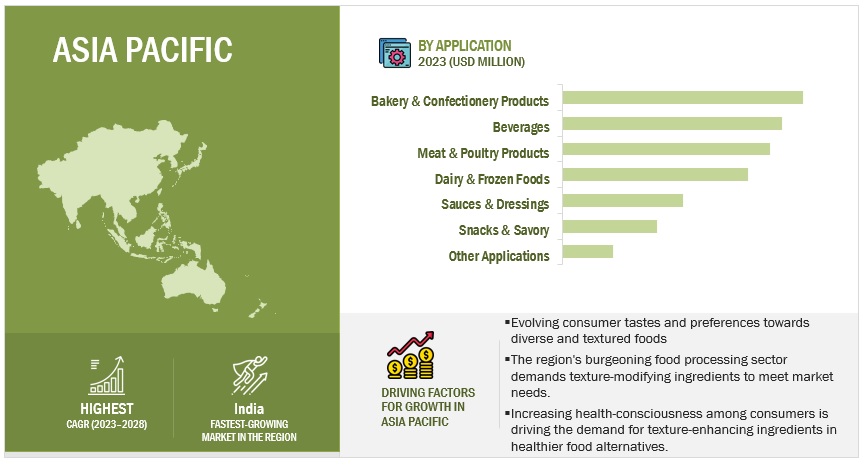 Asia Pacific: Food Texture Market Size, and Share