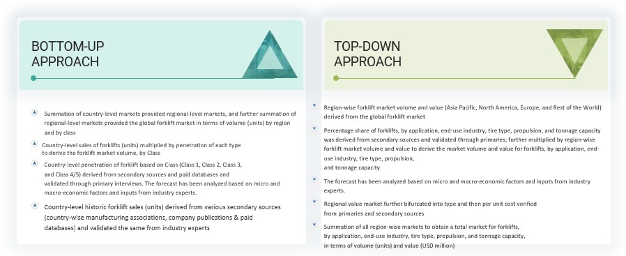 Forklift Market Top Down Approach