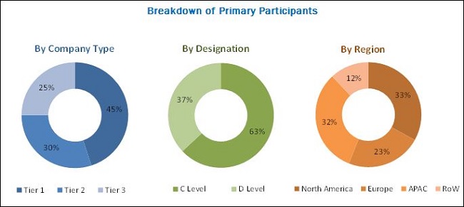 FPGA Market | Industry Analysis and Market Forecast to 2023 ...