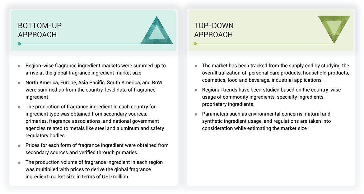 Fragrance Ingredients Market Top Down and Bottom Up Approach