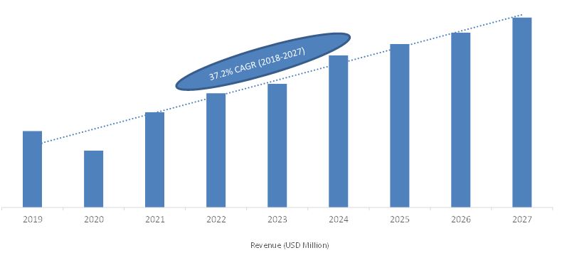 France Industrial Robotics Market