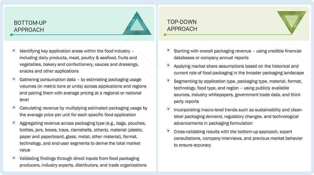Frozen Bakery Products Market Top Down and Bottom Up Approach Frozen Bakery Products Market Top Down and Bottom Up Approach