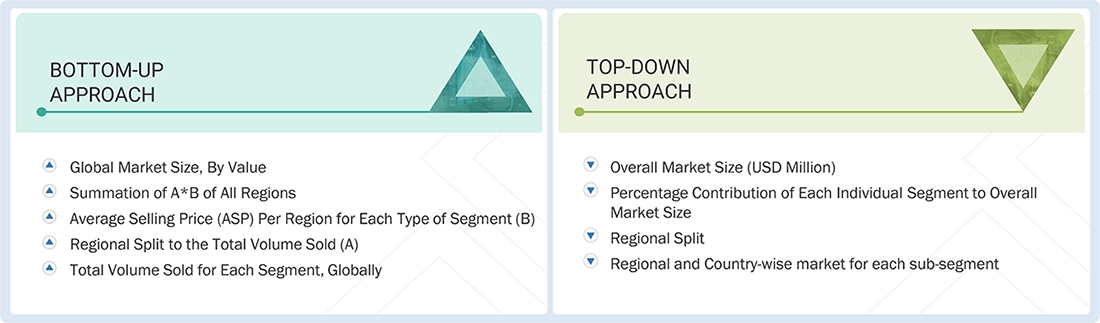 FRP/GRP/GRE Pipes Market
Top Down and Bottom Up Approach FRP/GRP/GRE Pipes Market
Top Down and Bottom Up Approach