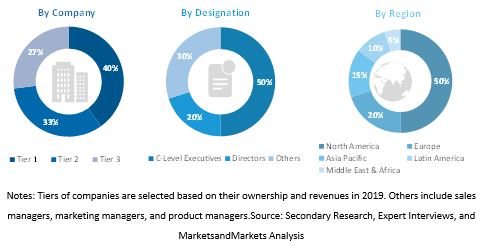 FRP Rebar Market Size, and Share 