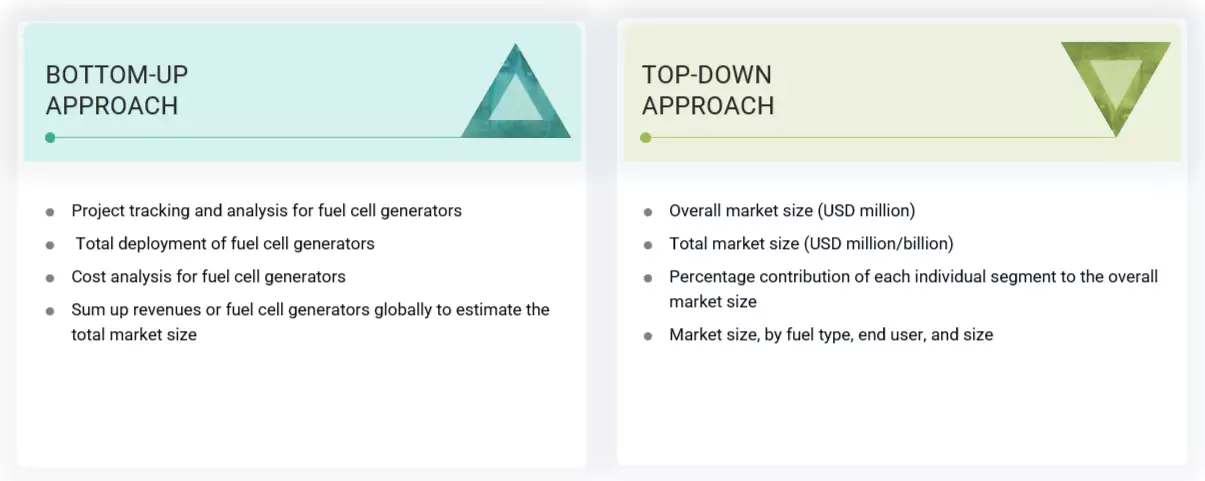 Fuel Cell Generator Market Top Down and Bottom Up Approach Fuel Cell Generator Market Top Down and Bottom Up Approach