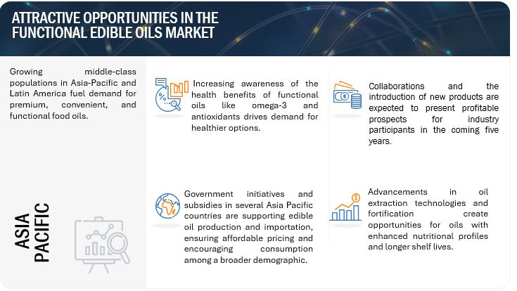 Functional Edible Oils Market Opportunities