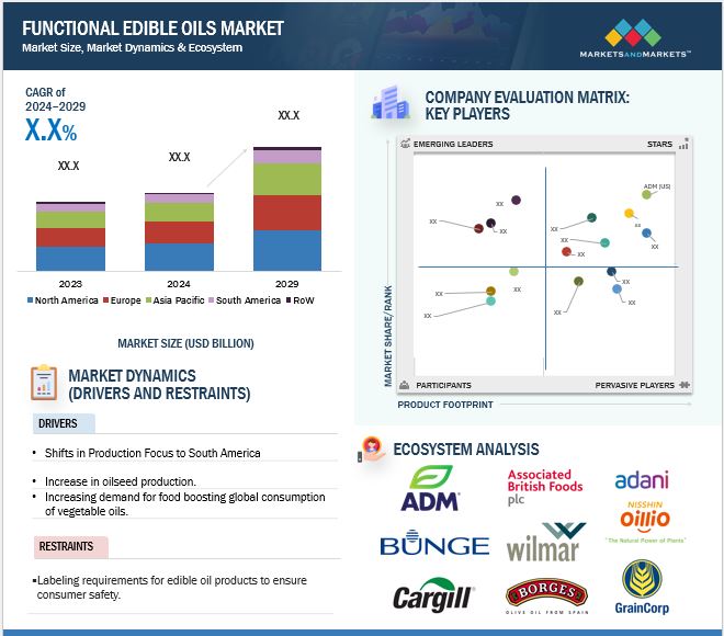 Functional Edible Oils Market Overview