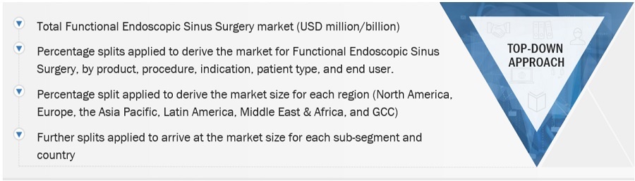 Functional Endoscopic Sinus Surgery Market Size, and Share 