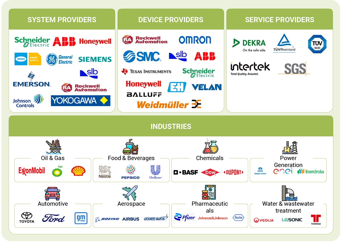 Top Companies in Functional Safety Market 