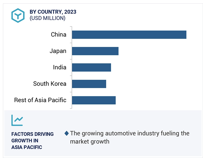 Functional Safety Market Size and Share