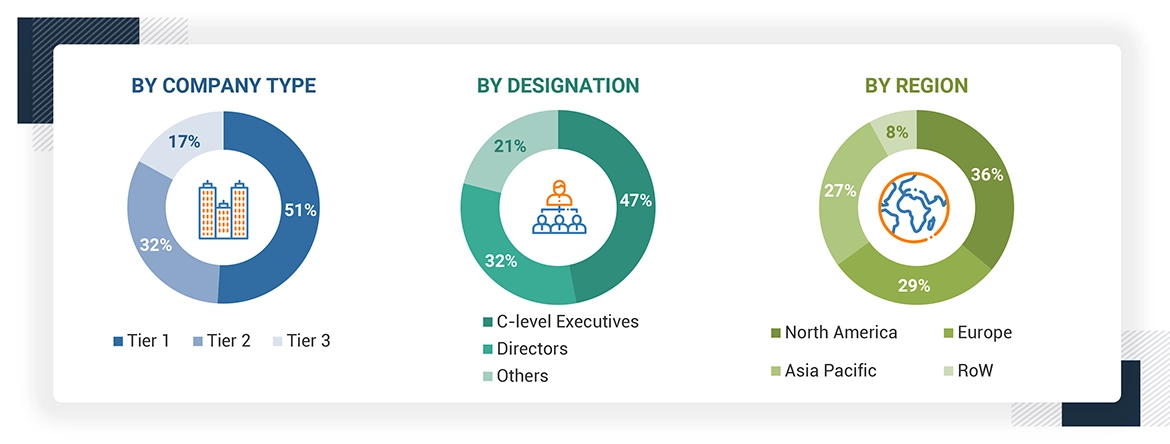 Functional Safety Market Size, and Share