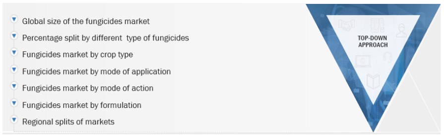 Fungicides Market Top Down Approach