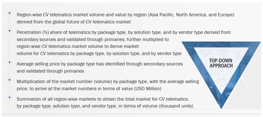 Future of Commercial Vehicle Telematics Market  Top Down Approach