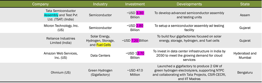 Future of Factories by 2030