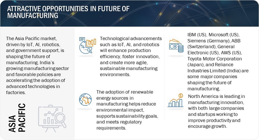 Future of Factories by 2030