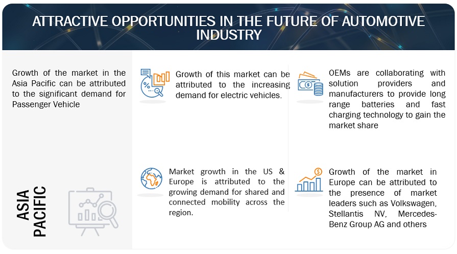 Future of Automotive Industry Opportunities