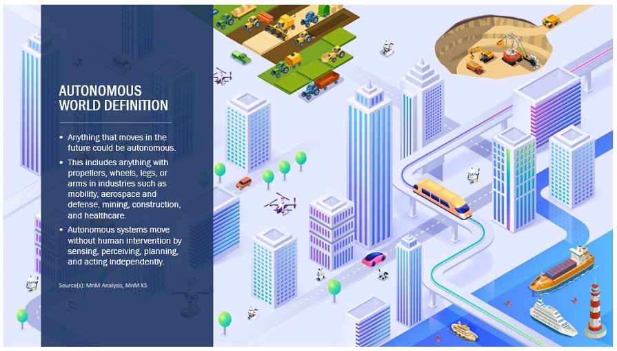 Future of Autonomous World  Size, and Share